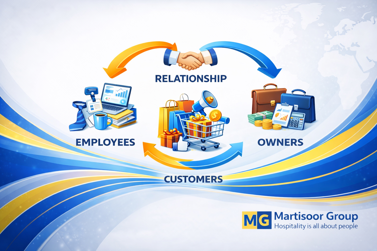 What is required of the Owner and Management of Business Premises, especially Hotels and Restaurants