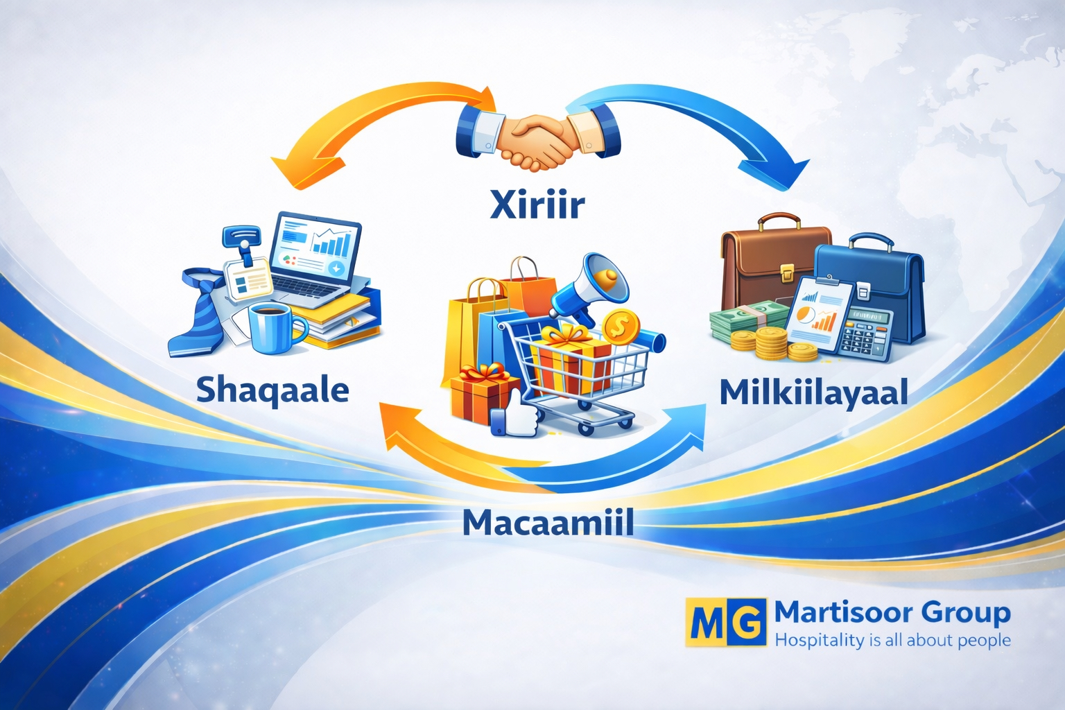 Maxaa looga baahan yahay Milkiilaha iyo Maamulka  Goobaha Ganacsiga, siiba Hoteelada, iyo Maqaayadaha